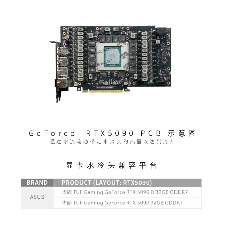 Bykski製 GPUウォーターブロック。ASUS TUF  - Rtx 5090 32Gb のレビューと価格